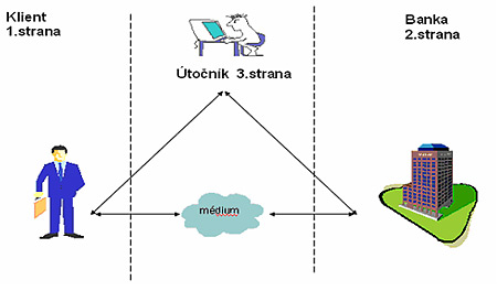 Bankov trojuholk